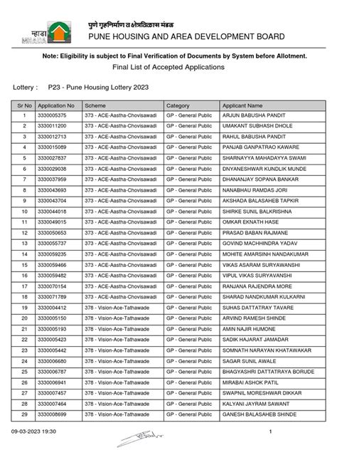 Pune Housing and Area Development Board (PHADB) .